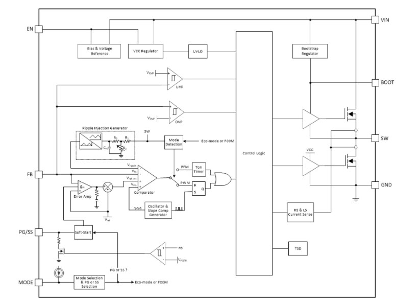 Block Diagram - Texas Instruments TPS563211 3A Synchronous Buck Converter